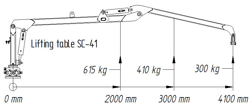 SC 41