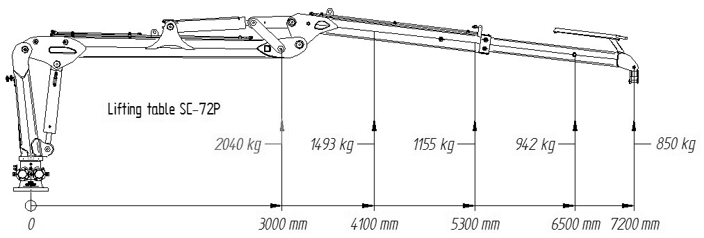 SC 72 PRO