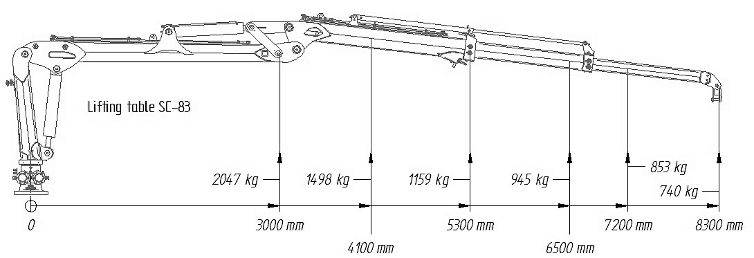 SC 83